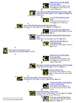 pedigree gardelcan border collie